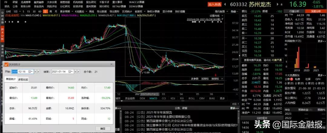 场外配资炒股风险_配资炒股行情_高额利息诱惑配资炒股