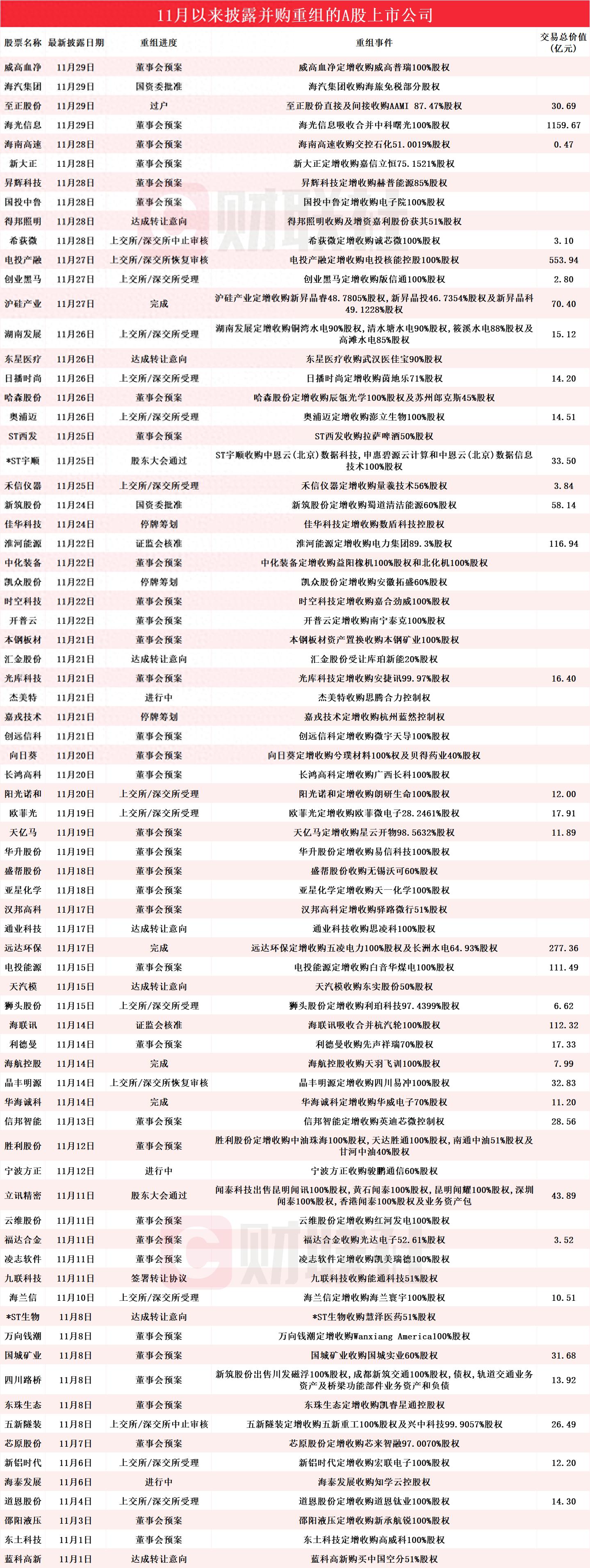 a股重组概念股有哪些_高质量发展特征_A股并购重组市场