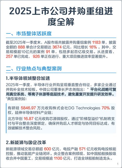 A股并购重组市场_a股重组概念股有哪些_高质量发展特征