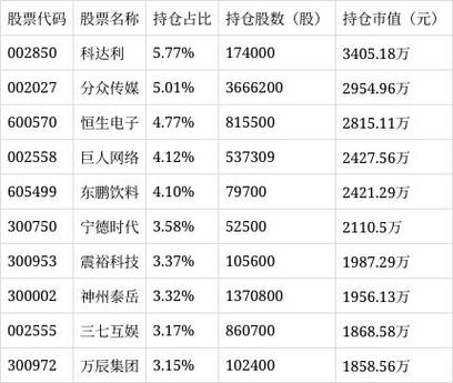 银华优势企业混合基金最新净值增长_银华优势企业基金净值查询结果_银华优势企业混合基金持仓前十股票
