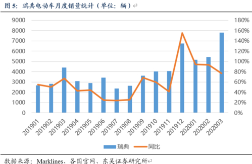 欧洲电动车遇冷，太阳能或成市场新宠？欧洲太阳能市场分析