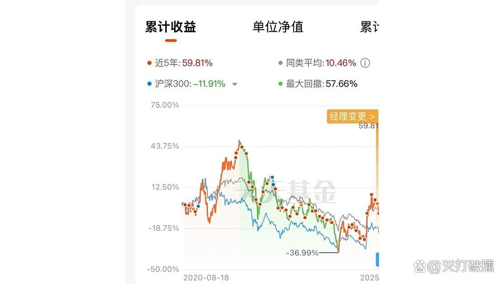 开放式基金与封闭式基金区别_开放式基金和封闭式基金如何选择_目前可买封闭基金