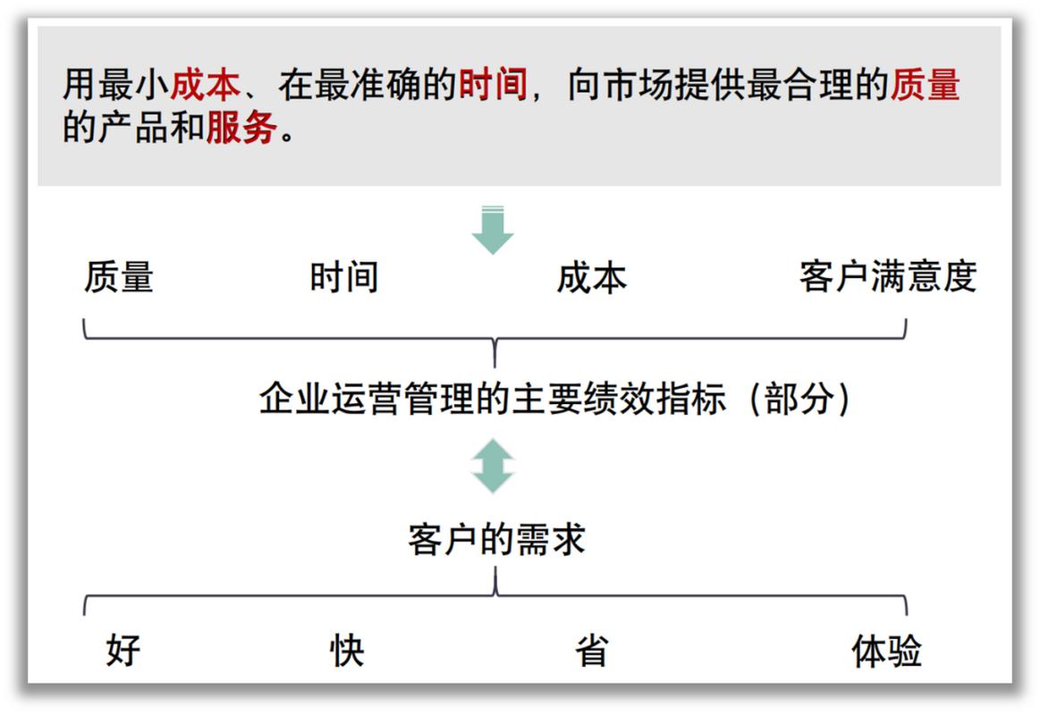 合理利润率一般是多少_投资回报率与盈利能力关系_投资收益率计算公式