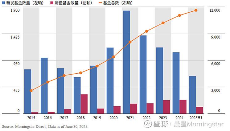 高收益低风险基金选择_目前可买封闭基金_晨星评级筛选基金