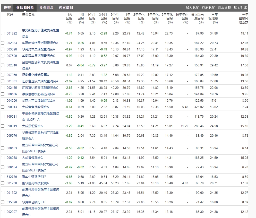 目前可买封闭基金_高收益低风险基金选择_晨星评级筛选基金
