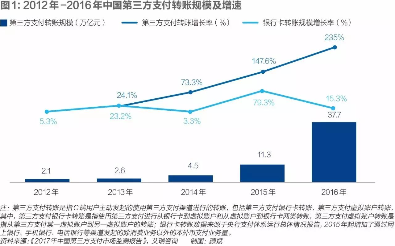 无现金社会 发展历程 _ 线下扫码支付 市场竞争 _无现金支付叫什么支付