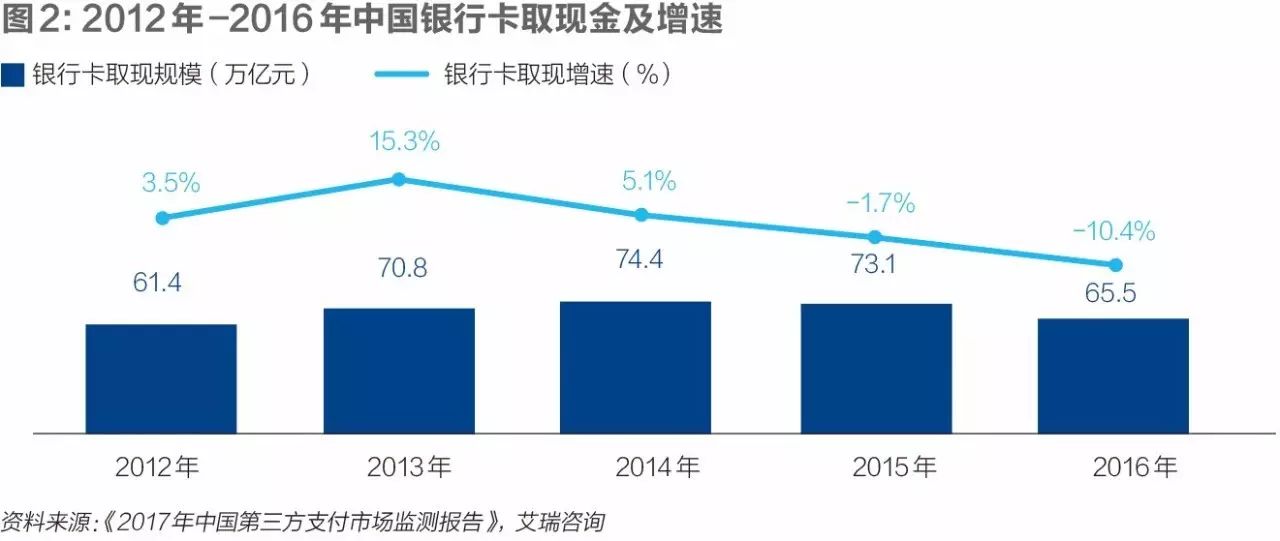 无现金支付叫什么支付_无现金社会 发展历程 _ 线下扫码支付 市场竞争 