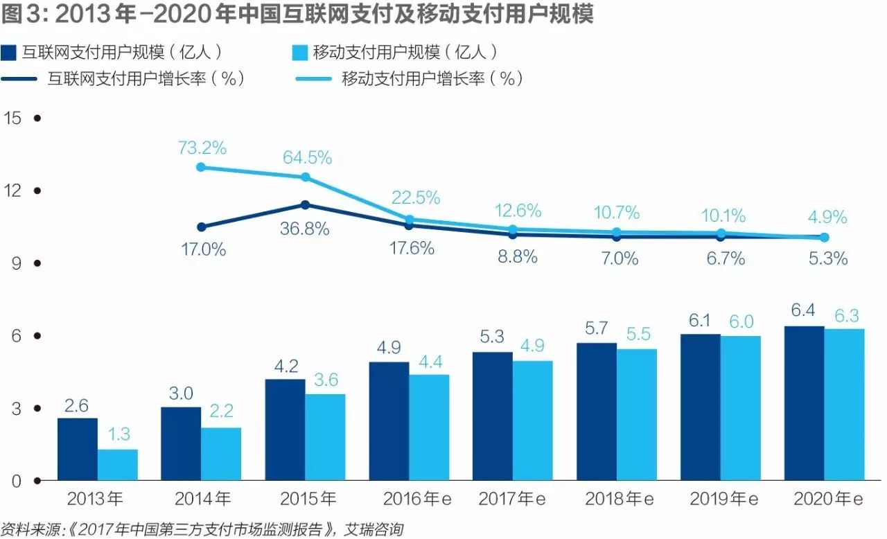 无现金社会 发展历程 _无现金支付叫什么支付_ 线下扫码支付 市场竞争 