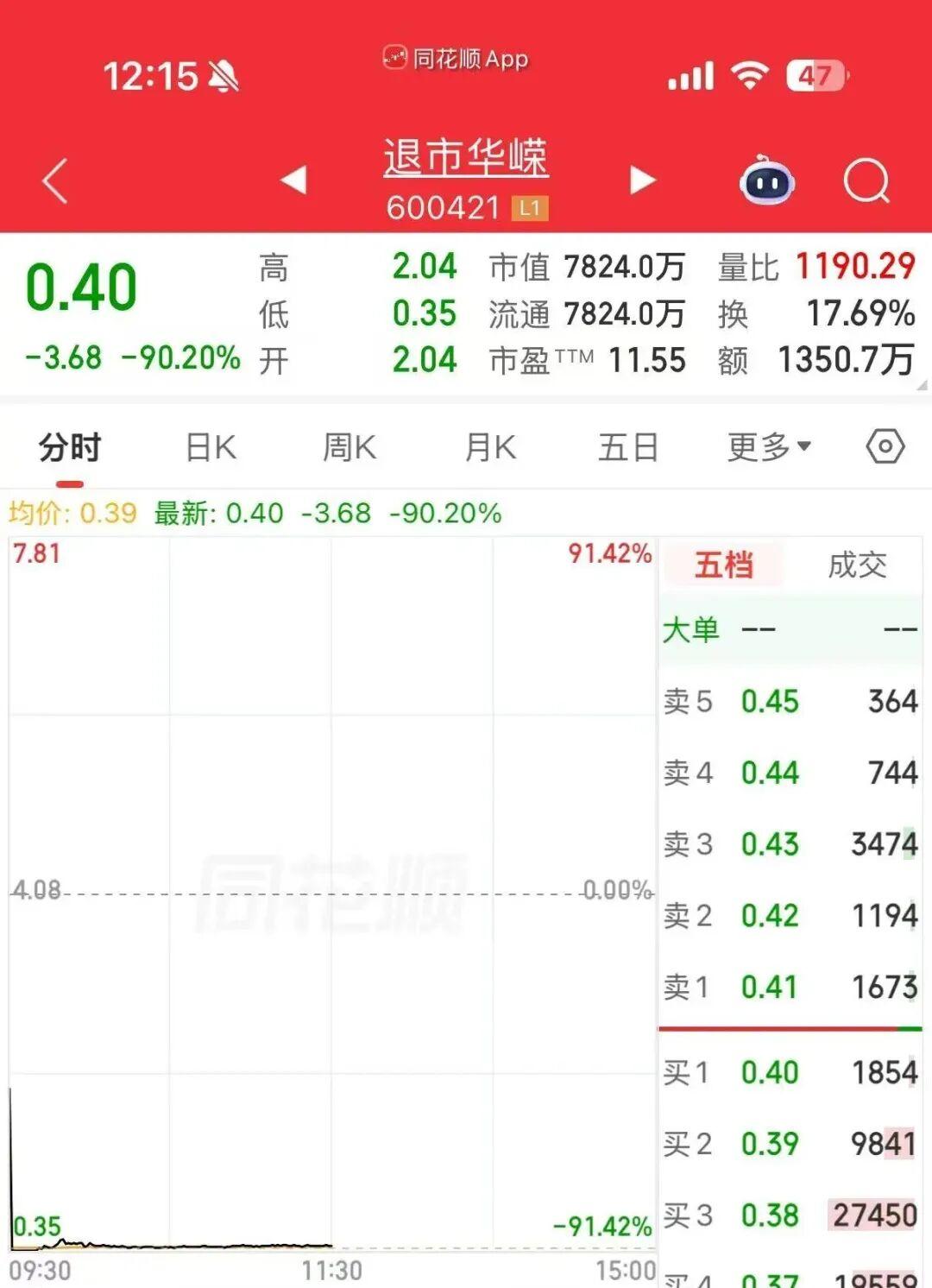 主板科创板创业板退市规则差异_退市整理期首日涨跌幅限制_上交所停复牌业务指引