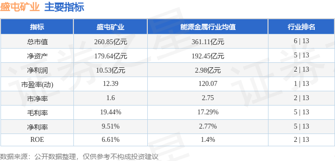 主力资金净流出分析_盛屯矿业2025年资金流向分析_盛屯矿业股票