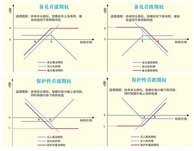期权执行价格如何确定及对交易有何影响，看跌期权这样看