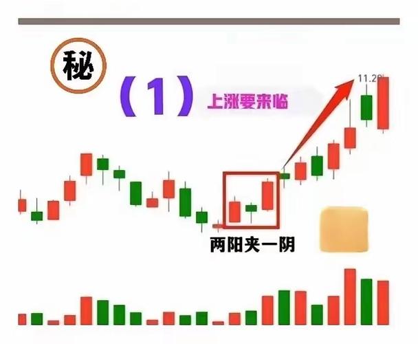 假阴真阳形态_放量突破假阴真阳选股法_主力诱空假阴真阳战法