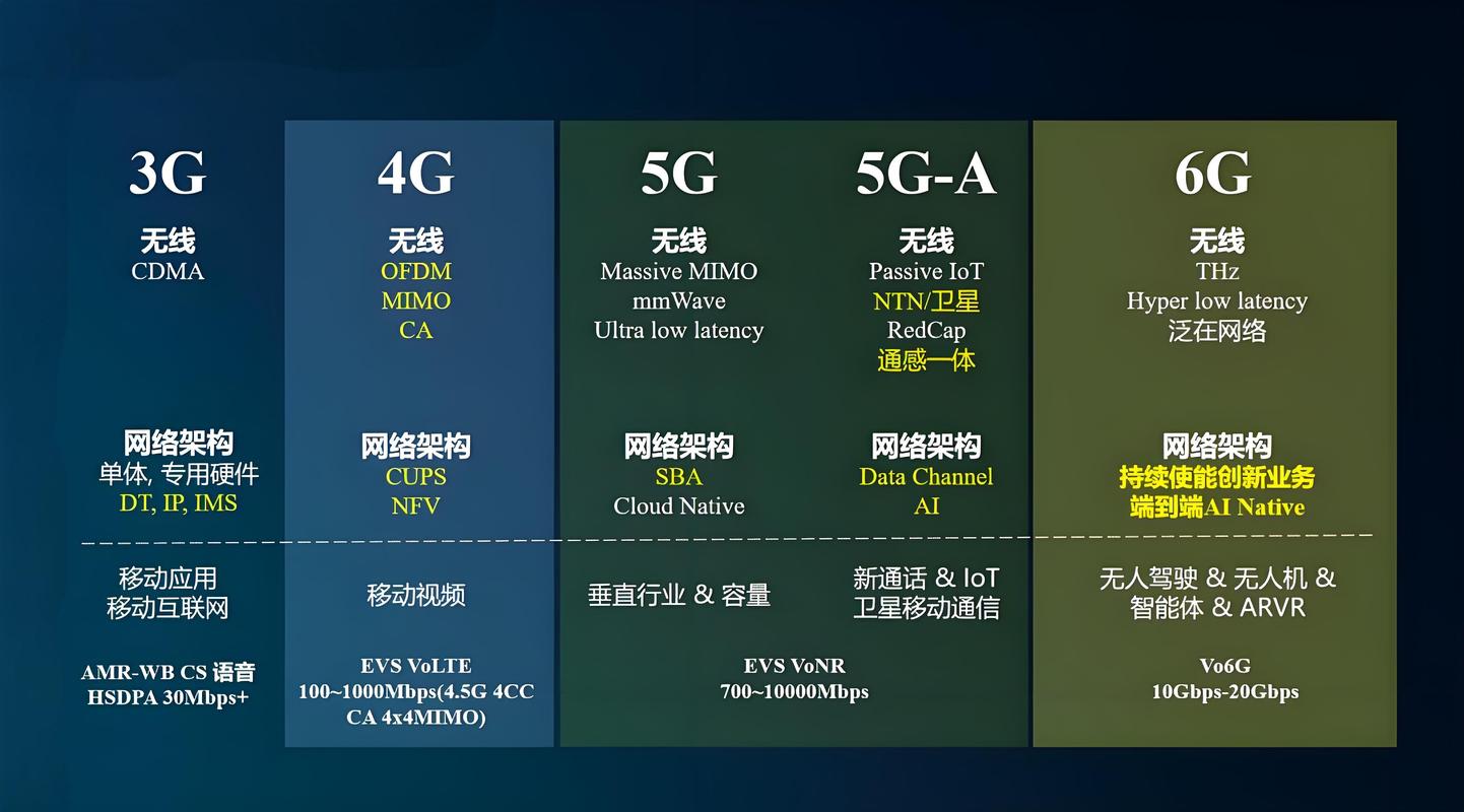 新一代信息技术股票_6G概念股_中兴通讯投资逻辑