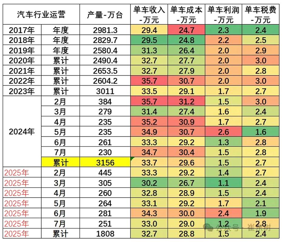 销售利润率计算_合理利润率一般是多少_利润率计算公式