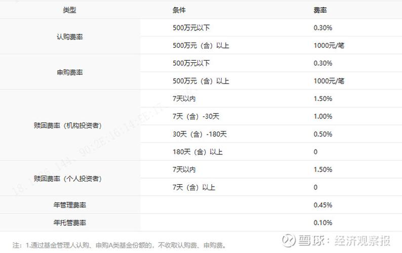 目前可买封闭基金_首批科创板ETF联接基金发行_科创板ETF联接基金投资优势