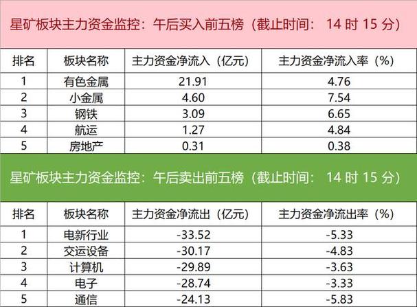 包钢股份深度分析_机构预测_财务上怎么做盈利预测