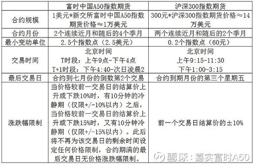 新华富时A50指数期货开户条件及交易优势全解析