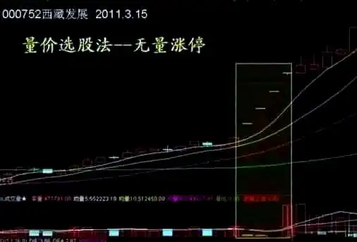 成交量指标分析_股票的量价关系怎么解读_成交量技术要点详解