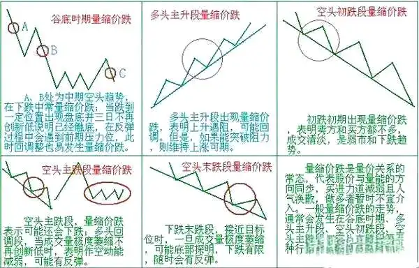 股票的量价关系怎么解读_成交量技术要点详解_成交量指标分析