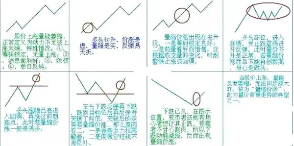 股票的量价关系怎么解读_成交量技术要点详解_成交量指标分析