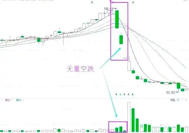 成交量指标分析_股票的量价关系怎么解读_成交量技术要点详解