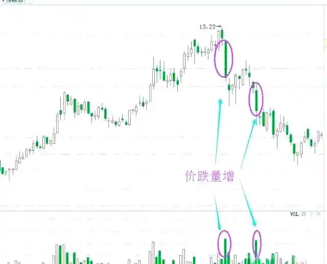 成交量指标分析_股票的量价关系怎么解读_成交量技术要点详解