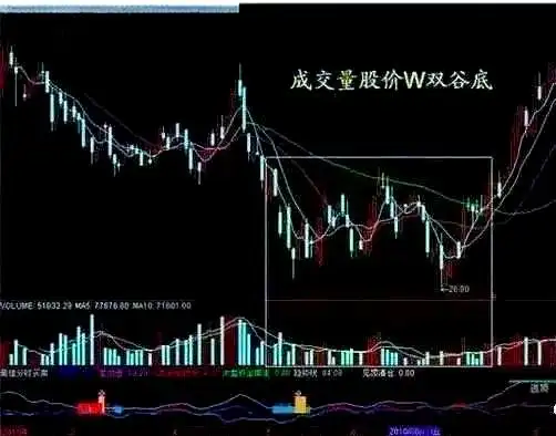 股票的量价关系怎么解读_成交量指标分析_成交量技术要点详解