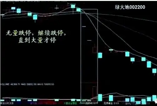 成交量指标分析_成交量技术要点详解_股票的量价关系怎么解读