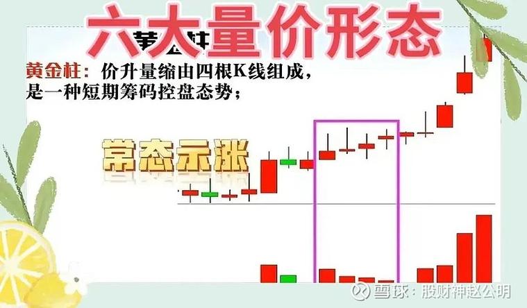 成交量技术要点详解_成交量指标分析_股票的量价关系怎么解读