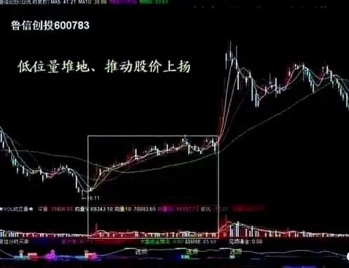 成交量指标分析_股票的量价关系怎么解读_成交量技术要点详解