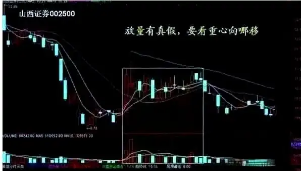 成交量技术要点详解_股票的量价关系怎么解读_成交量指标分析