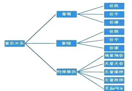 成交量指标分析_股票的量价关系怎么解读_成交量技术要点详解