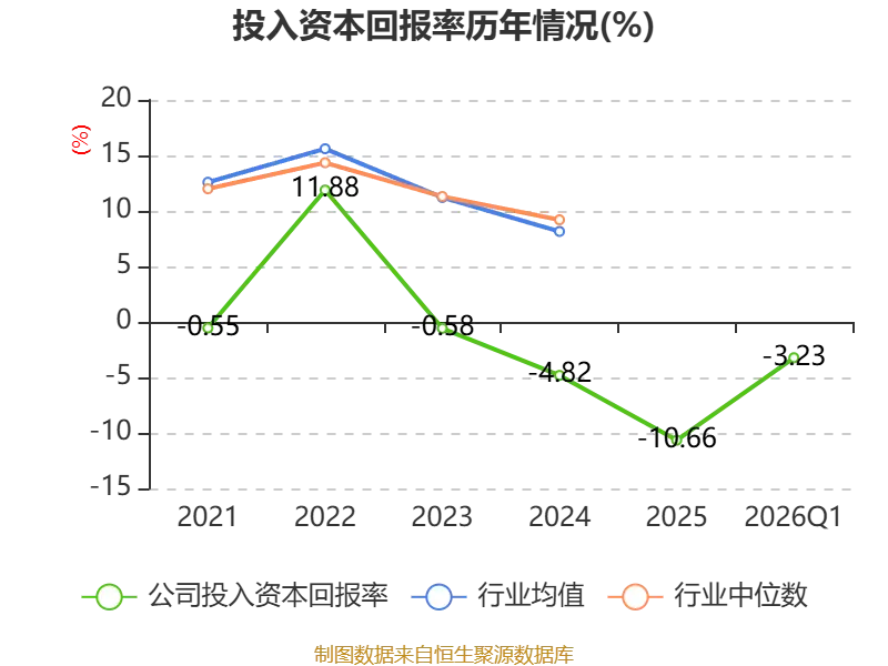 新大洲a十大股东_新大洲A市净率高_新大洲A市盈率负值