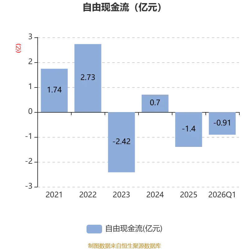 新大洲A市净率高_新大洲A市盈率负值_新大洲a十大股东