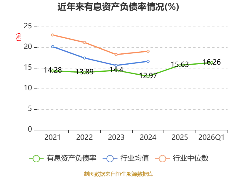 新大洲a十大股东_新大洲A市净率高_新大洲A市盈率负值