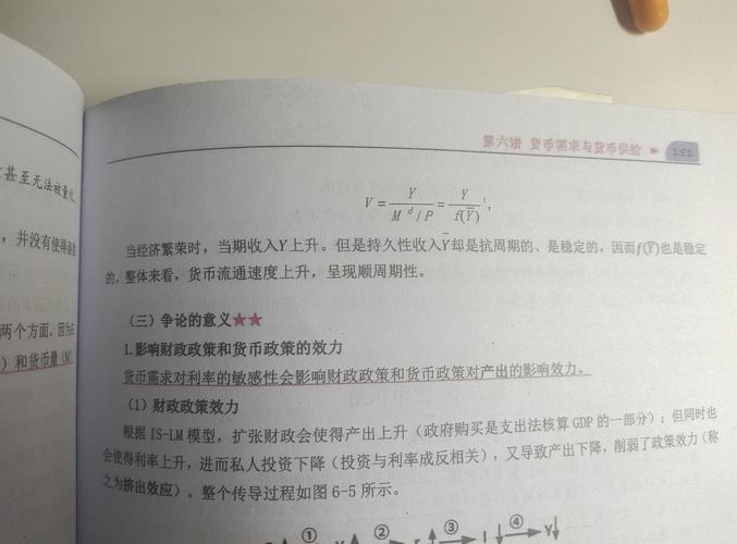 弗里德曼货币需求理论 利率影响机制 货币需求替代效应_费里德曼的货币需求理论