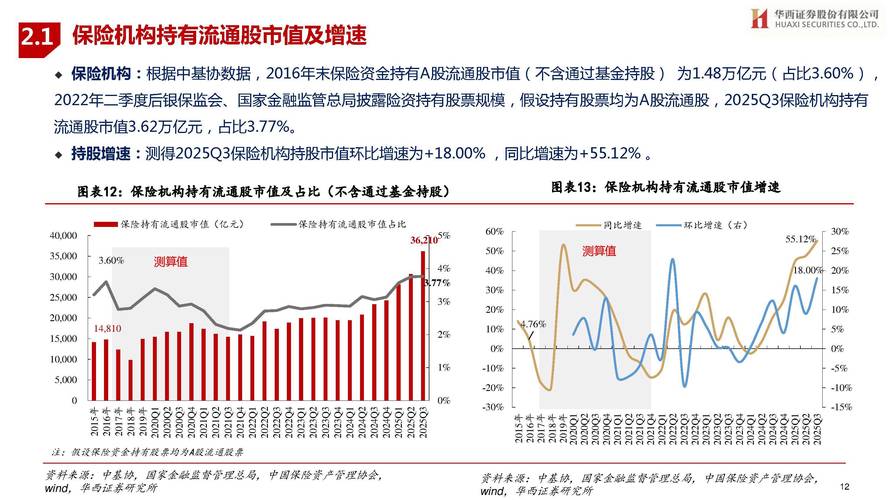 盈利水平与机构预测_金风科技核心客户分析_财务上怎么做盈利预测