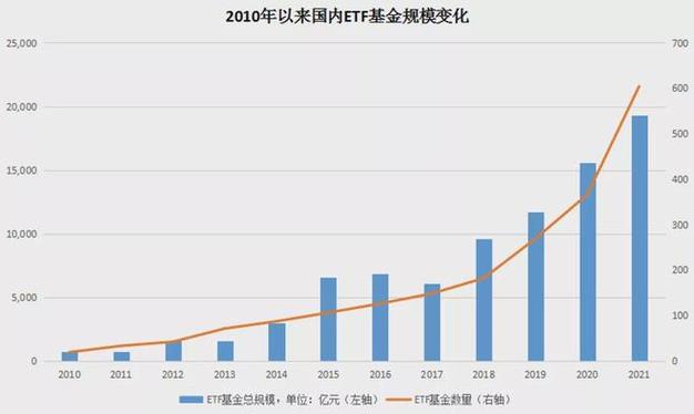 首批科创板封闭运作基金上报_公募新基建主题基金申报_目前可买封闭基金