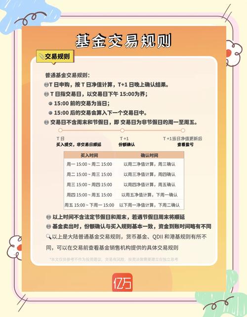 基金定期开放申购赎回规则_目前可买封闭基金_基金封闭期对投资者资金安排的影响