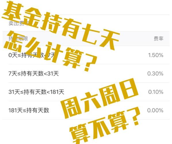 目前可买封闭基金_基金封闭期对投资者资金安排的影响_基金定期开放申购赎回规则