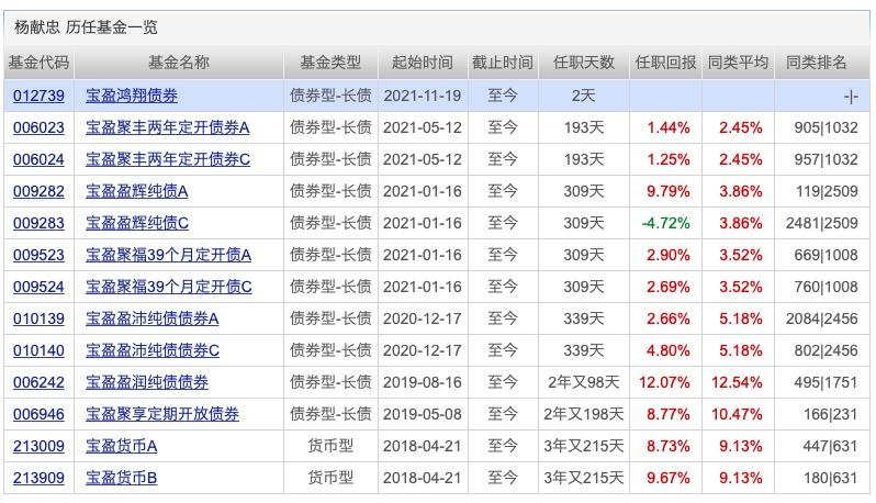 目前可买封闭基金_基金封闭期对投资者资金安排的影响_基金定期开放申购赎回规则