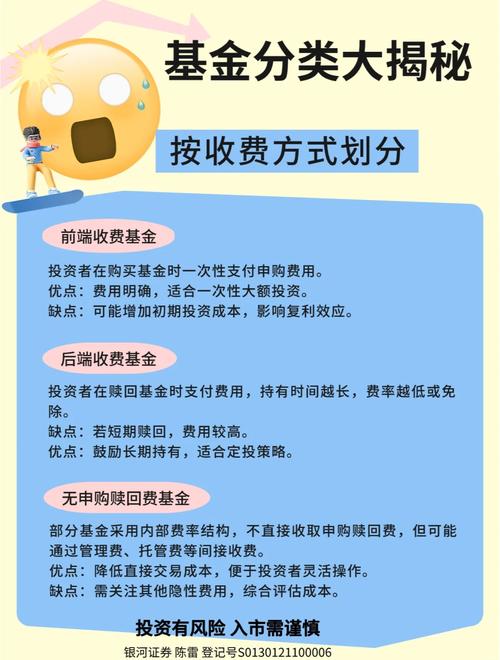 目前可买封闭基金_基金定期开放申购赎回规则_基金封闭期对投资者资金安排的影响