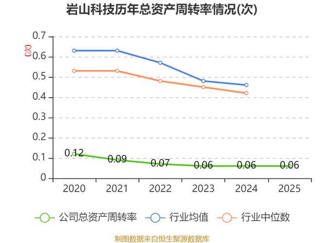岩山科技机构预测_岩山科技核心业务分析_财务上怎么做盈利预测