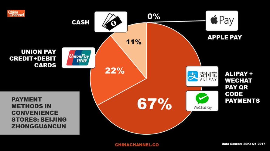 无现金支付叫什么？一文看懂移动支付的优势与现状