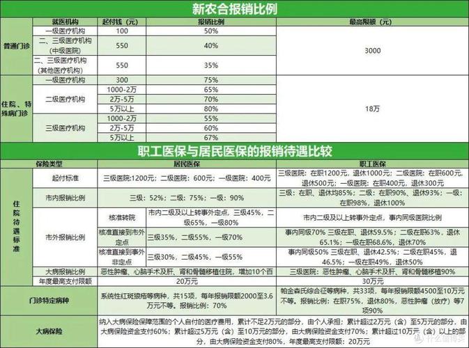 新农合补偿方案详解：住院门诊大病怎么报销？