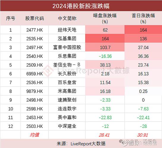 新股破发能买吗？别急，先看清港股新规再下手