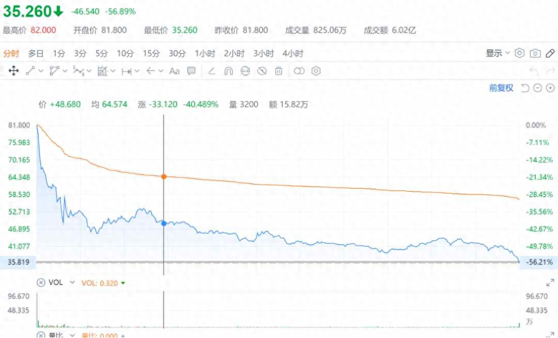 港股IPO市场表现_破发的新股能投资吗?_华健未来-B上市首日破发现象