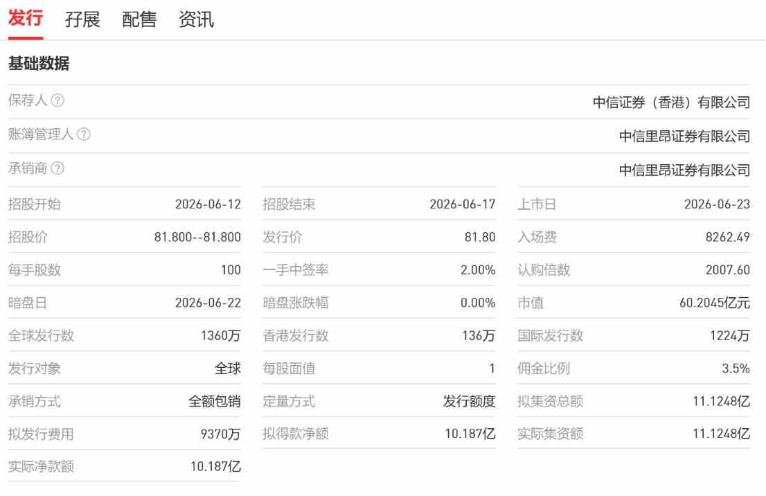港股IPO市场表现_破发的新股能投资吗?_华健未来-B上市首日破发现象
