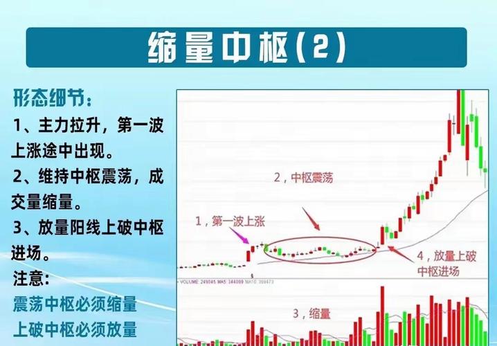 大智慧量能买卖决策_饱和度条件判断_量能饱和度分析