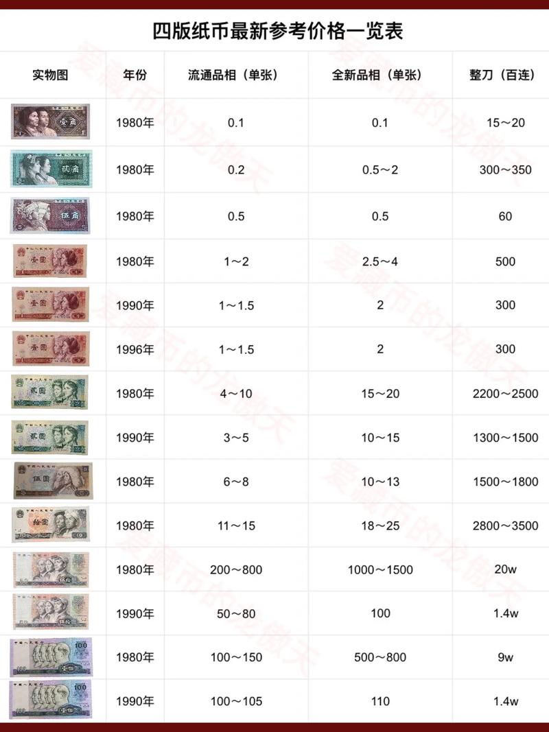 外汇券 特权货币 中国银行发行的外汇券_2026外汇券最新价格表